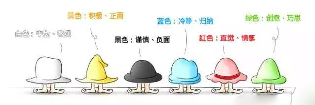 創(chuàng)新思維的六頂帽子